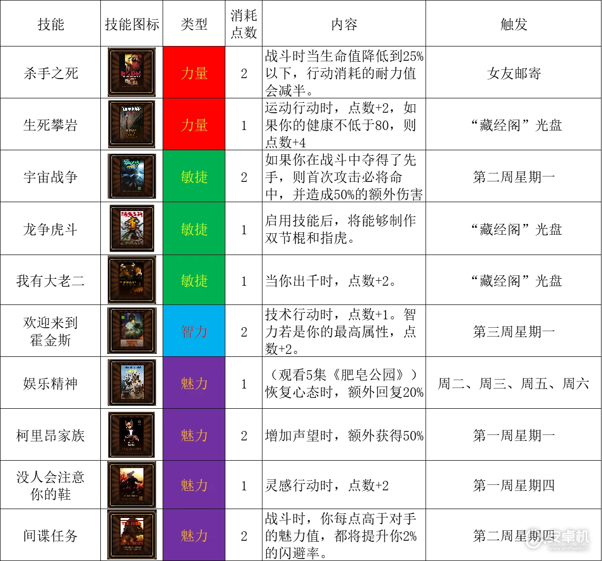 动物迷城全电视节目怎么触发，动物迷城全电视节目触发方法攻略