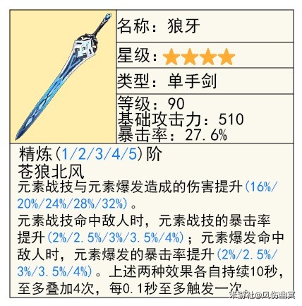 原神芙宁娜技能及配装攻略(原神芙宁娜技能及配装指南)