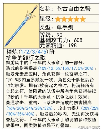 原神芙宁娜技能及配装攻略(原神芙宁娜技能及配装指南)