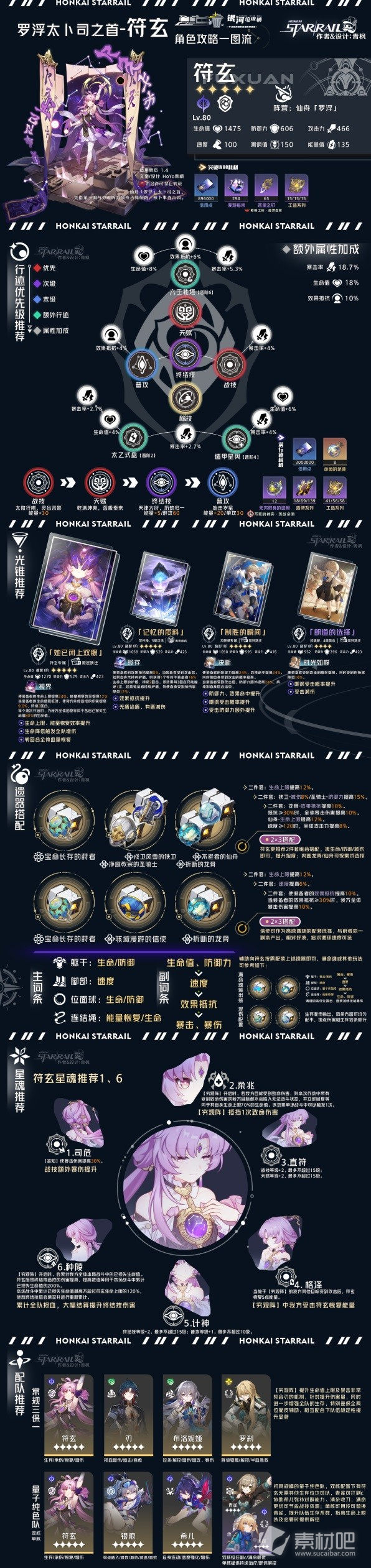 崩坏星穹铁道存护命途角色全方位攻略(崩坏星穹铁道存护命途角色全方位详解)