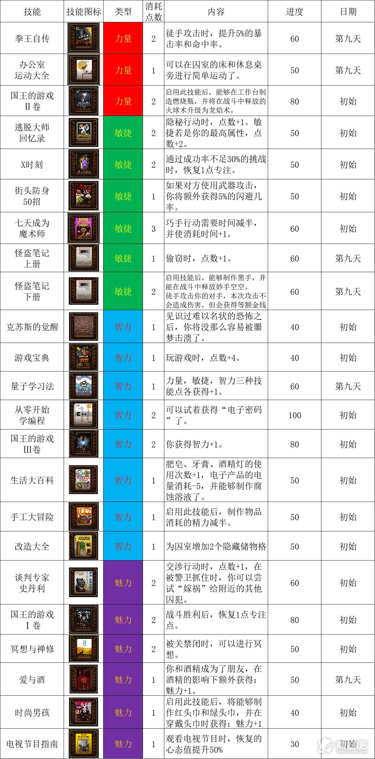 动物迷城全书籍效果一览(动物迷城全书籍效果介绍)