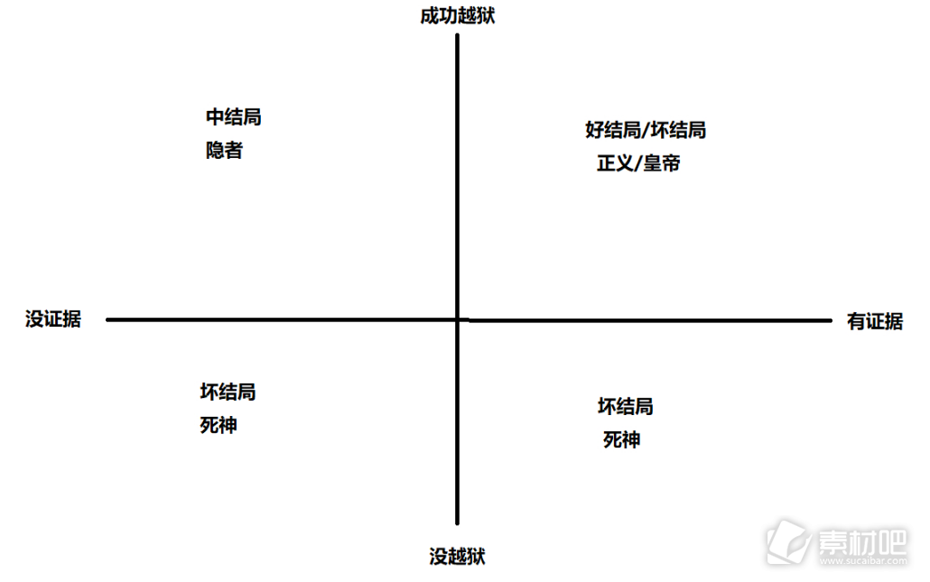 动物迷城避免坏结局攻略(动物迷城怎么避免坏结局)