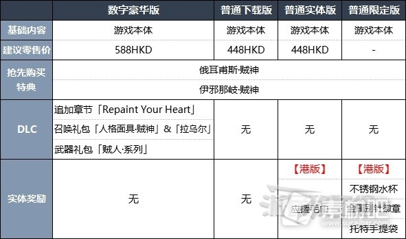 女神异闻录5战略版豪华版与普通版区别及特典一览(女神异闻录5战略版豪华版与普通版区别及特典说明)