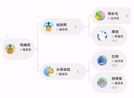 勇者斗恶龙怪物仙境3魔族王子与艾尔芙的旅程桃色绒绒鸭大王合成方法(勇者斗恶龙怪物仙境3魔族王子与艾尔芙的旅程桃色绒绒鸭大王怎么合成)