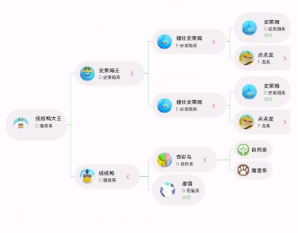 勇者斗恶龙怪物仙境3魔族王子与艾尔芙的旅程桃色绒绒鸭大王合成方法(勇者斗恶龙怪物仙境3魔族王子与艾尔芙的旅程桃色绒绒鸭大王怎么合成)