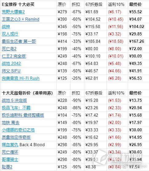 Epic2023年节日特卖史低游戏分享(Epic2023年节日特卖史低游戏必买大作一览)