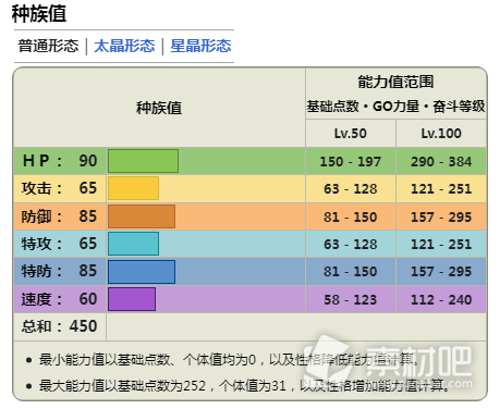 宝可梦朱紫DLC蓝之圆盘太乐巴戈斯介绍(宝可梦朱紫DLC蓝之圆盘太乐巴戈斯一览)