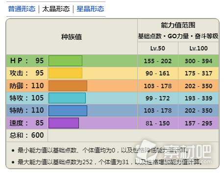 宝可梦朱紫DLC蓝之圆盘太乐巴戈斯介绍(宝可梦朱紫DLC蓝之圆盘太乐巴戈斯一览)