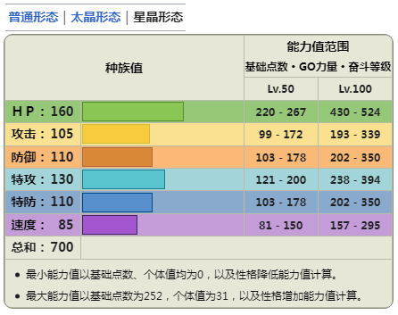 宝可梦朱紫DLC蓝之圆盘太乐巴戈斯介绍(宝可梦朱紫DLC蓝之圆盘太乐巴戈斯一览)