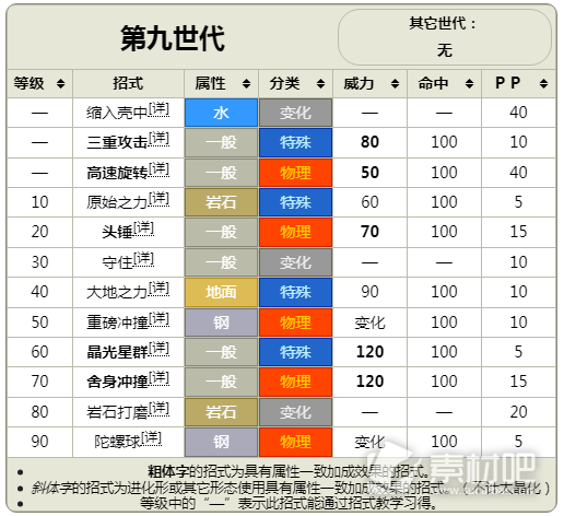 宝可梦朱紫DLC蓝之圆盘太乐巴戈斯介绍(宝可梦朱紫DLC蓝之圆盘太乐巴戈斯一览)