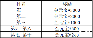 三国群英传M亚服明日盛大开服