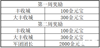 三国群英传M亚服明日盛大开服