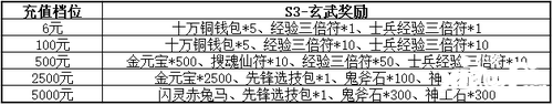 三国群英传M亚服明日盛大开服