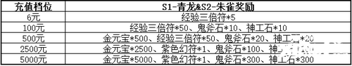 三国群英传M亚服明日盛大开服