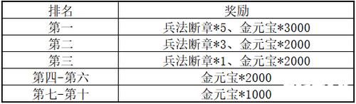 三国群英传M亚服明日盛大开服