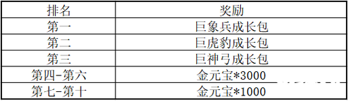 三国群英传M亚服明日盛大开服