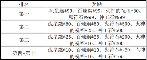 三国群英传M亚服明日盛大开服