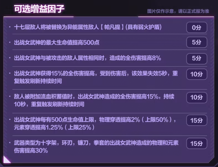 崩坏三7.2往世乐土关卡效果是什么(崩坏三7.2往世乐土关卡效果讲解)