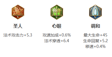 王者荣耀嫦娥最强玩法是什么(王者荣耀嫦娥最佳玩法解答)