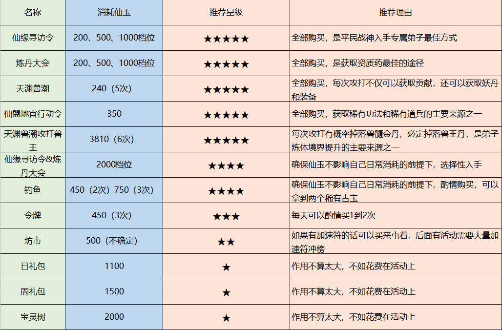 最强祖师特殊资源怎么获得(最强祖师特殊资源获取方法)