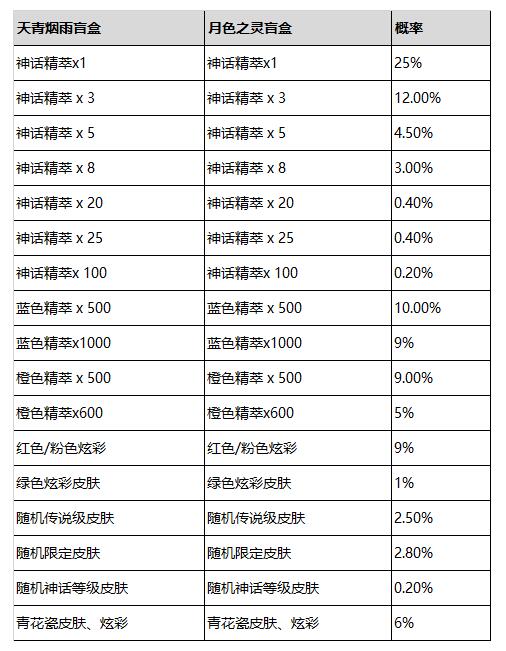 lol2024青花神韵宝典有什么(英雄联盟青花神韵宝典奖励内容介绍)