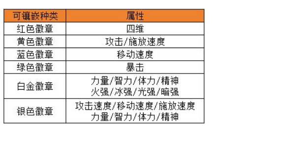 dnf手游徽章怎么选择合适的(DNF手游徽章选择推荐)