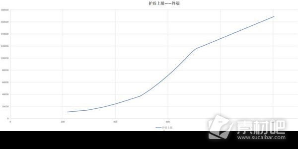 白荆回廊五大属性作用一览(白荆回廊五大属性有什么作用)