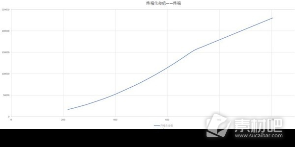 白荆回廊五大属性作用一览(白荆回廊五大属性有什么作用)