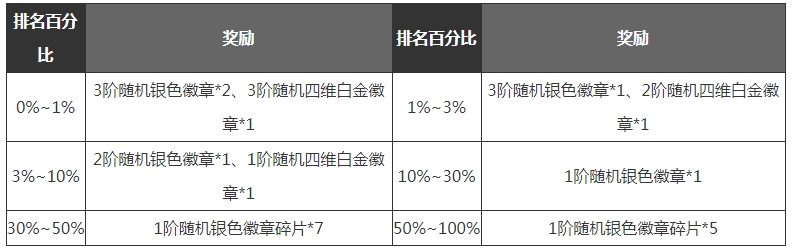 DNF手游满级之前怎么发展更好(DNF手游满级之前玩法技巧攻略)