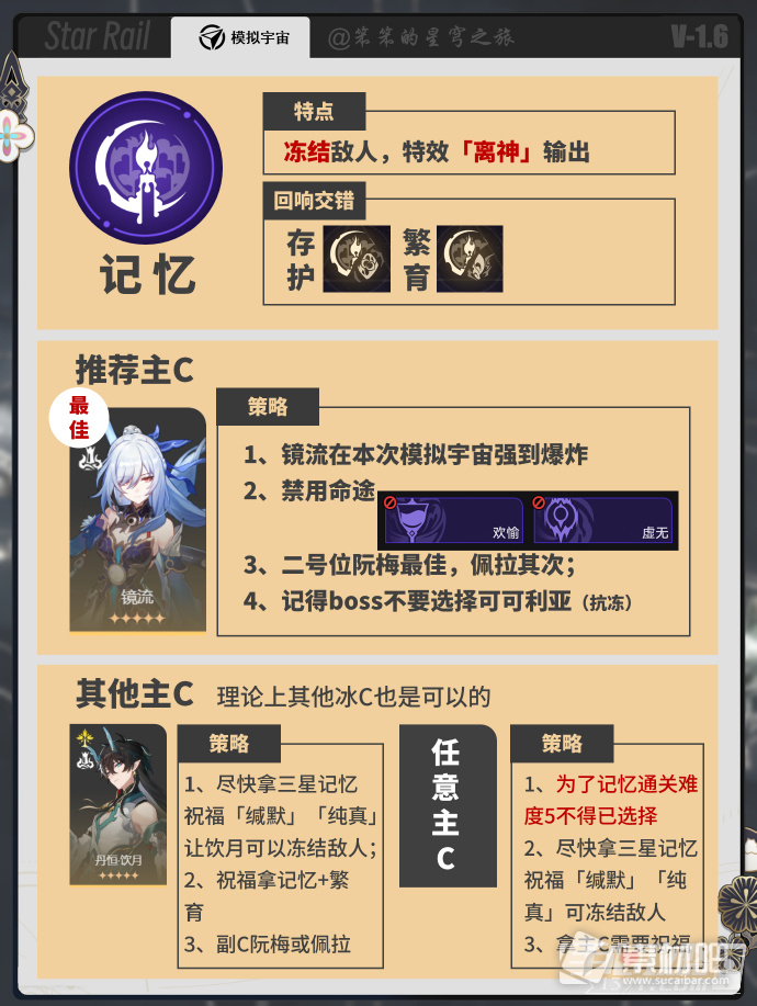 崩坏星穹铁道黄金与机械记忆命途难度4的通关方法(崩坏星穹铁道黄金与机械记忆命途难度4怎么通关)