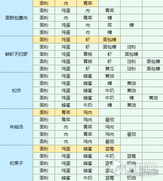 魔卡少女樱回忆钥匙溏心蛋做法(魔卡少女樱回忆钥匙溏心蛋配方)