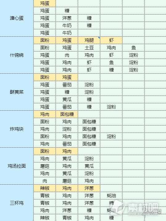 魔卡少女樱回忆钥匙溏心蛋做法(魔卡少女樱回忆钥匙溏心蛋配方)