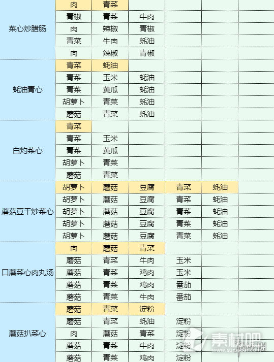 魔卡少女樱回忆钥匙溏心蛋做法(魔卡少女樱回忆钥匙溏心蛋配方)