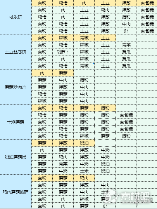 魔卡少女樱回忆钥匙溏心蛋做法(魔卡少女樱回忆钥匙溏心蛋配方)