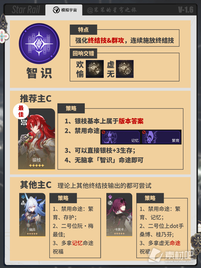 崩坏星穹铁道黄金与机械全命途难度5的通关方法(崩坏星穹铁道黄金与机械全命途难度5怎么通关)