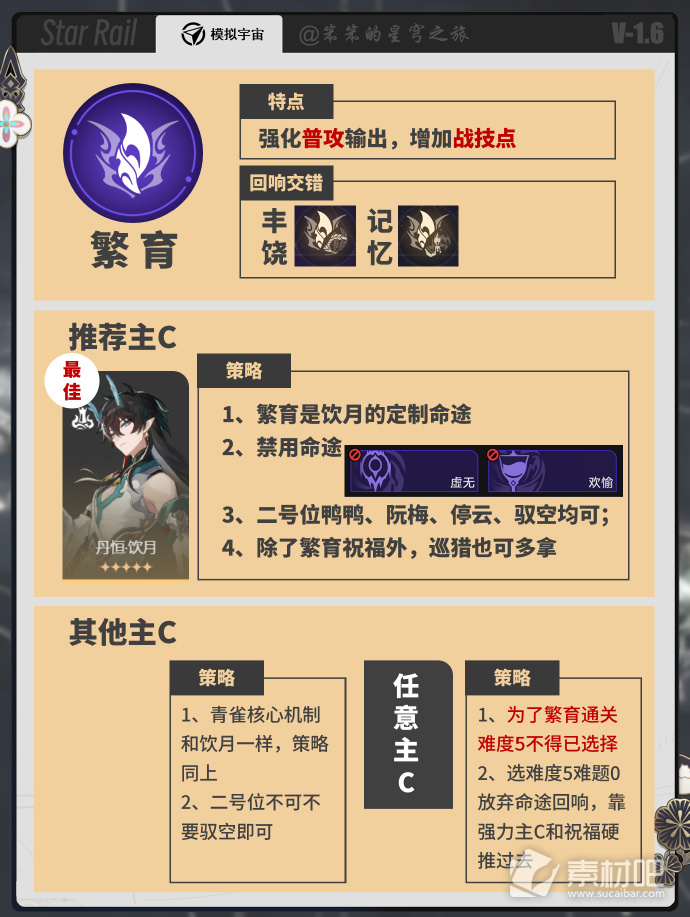 崩坏星穹铁道黄金与机械全命途难度5的通关方法(崩坏星穹铁道黄金与机械全命途难度5怎么通关)