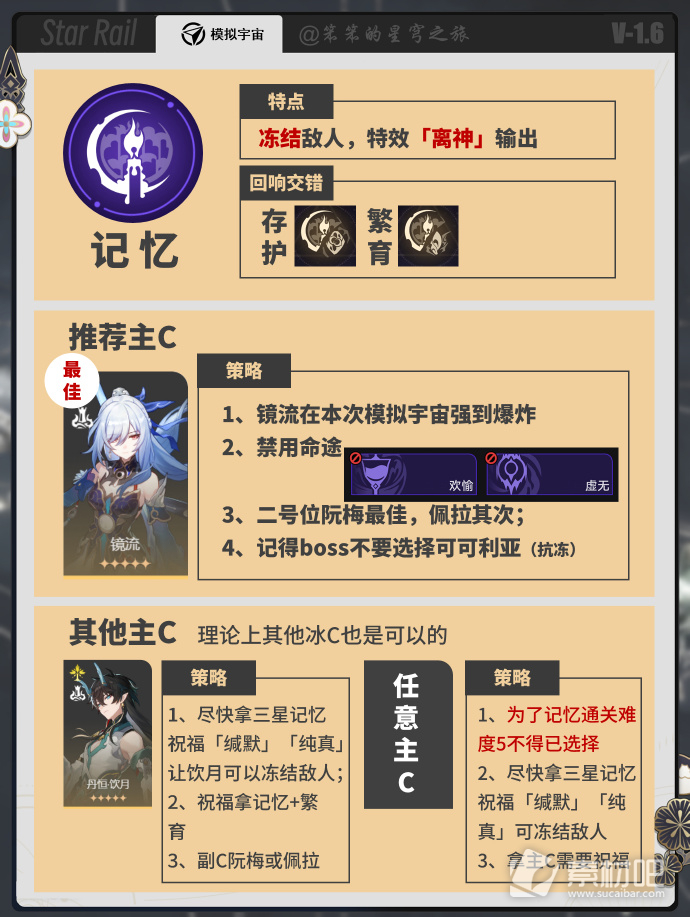 崩坏星穹铁道黄金与机械全命途难度5的通关方法(崩坏星穹铁道黄金与机械全命途难度5怎么通关)