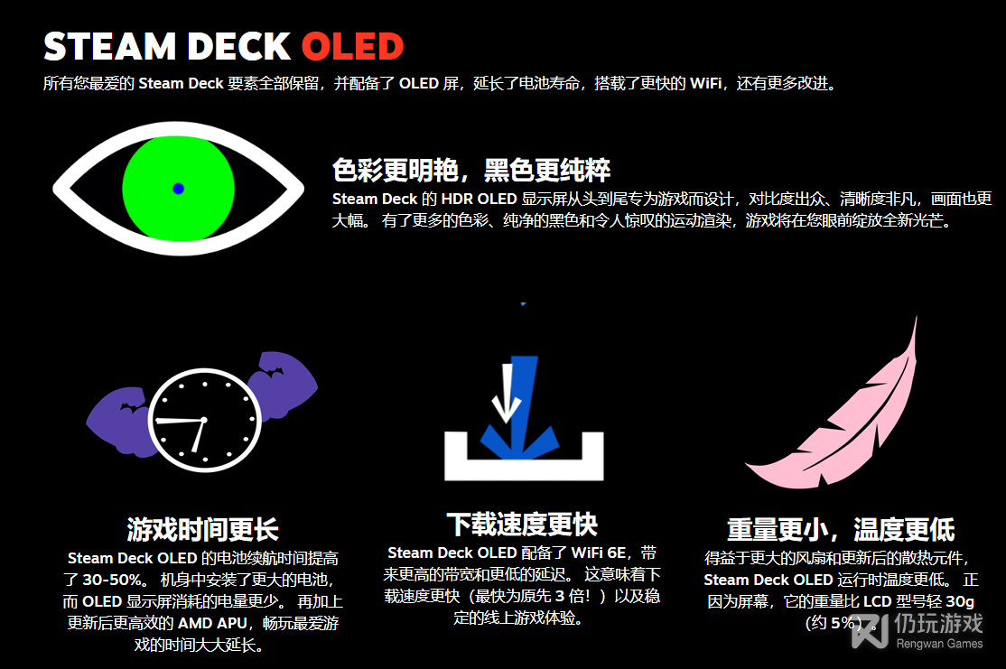 OLED续航增强版SteamDeck11月16日发售价格549美元起(OLED续航增强版Steam Deck官宣 11月16日发售549美元起售)