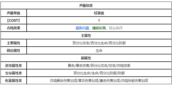 鸣潮碎獠猪有什么属性(鸣潮碎獠猪详细资料)