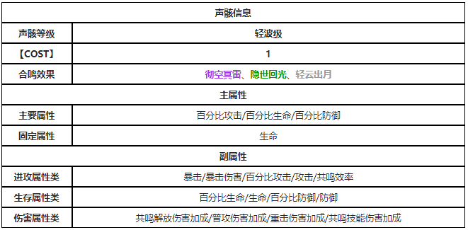 鸣潮裂变幼岩有什么属性(鸣潮裂变幼岩详细资料)