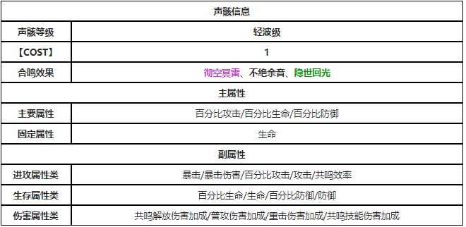 鸣潮先锋幼岩有什么属性(鸣潮先锋幼岩详细资料)