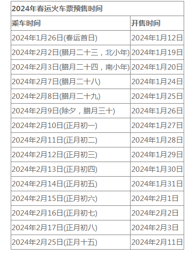 2024年春运火车票预售时间 2024年春节火车票什么时间起售