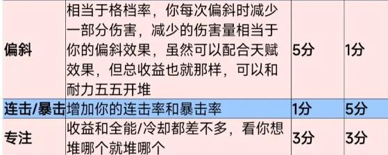 塔瑞斯世界纹章词条强度怎么样(塔瑞斯世界纹章词条强度分析)