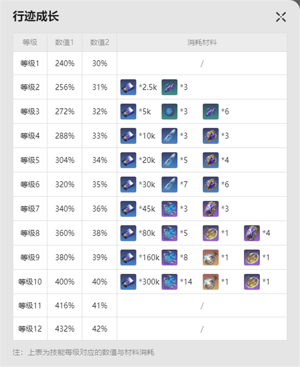 崩坏星穹铁道波提欧要入手吗(崩坏星穹铁道波提欧强度讲解)