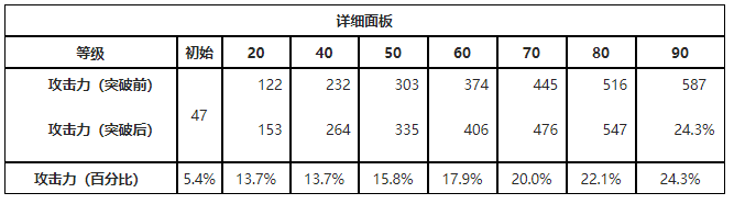 鸣潮擎渊怒涛有什么属性(鸣潮擎渊怒涛属性介绍)