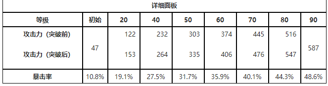 鸣潮苍鳞千嶂属性是什么(鸣潮苍鳞千嶂属性介绍)