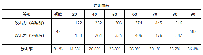 鸣潮浩境粼光属性是什么(鸣潮浩境粼光属性介绍)