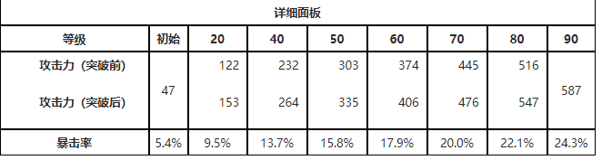 鸣潮千古洑流属性是什么(鸣潮千古洑流属性介绍)