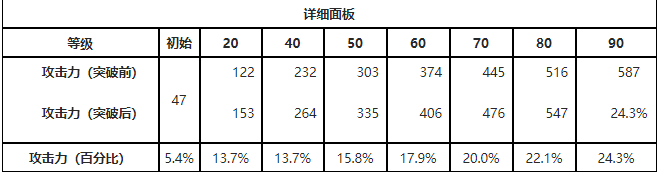 鸣潮停驻之烟属性是什么(鸣潮停驻之烟属性介绍)