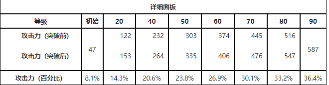 鸣潮擎渊怒涛属性是什么(鸣潮擎渊怒涛属性介绍)